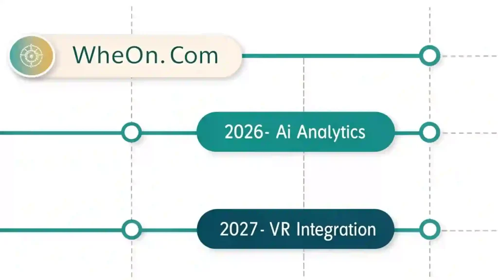 2026 AI analytics 2027 VR integration